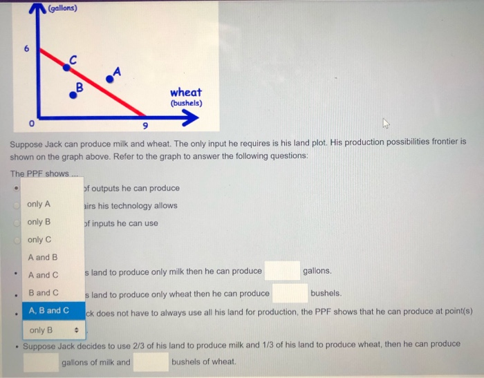 Solved I gallons) wheat (bushels) Suppose Jack can produce