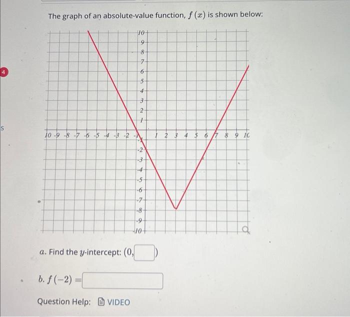 find x intercept of absolute value function