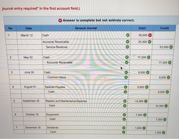 Solved The general ledger of Red Storm Cleaners at January