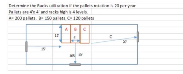 Determine the Racks utilization if the pallets | Chegg.com