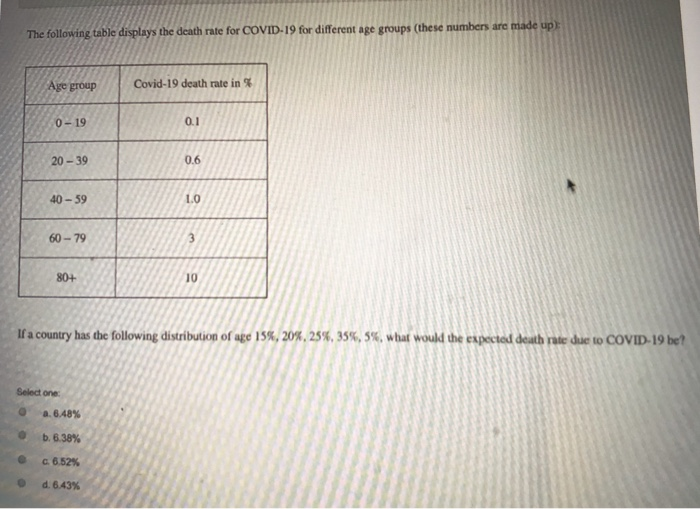 Solved The Following Table Displays The Death Rate For Chegg Solved The Following Table Displays The Death Rate For Chegg