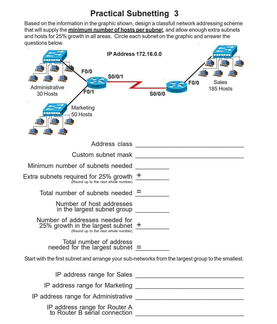 Solved Practical Subnetting 3 Based on the information in | Chegg.com