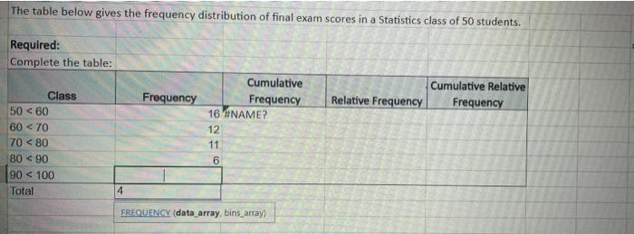 Solved The table below gives the frequency distribution of | Chegg.com
