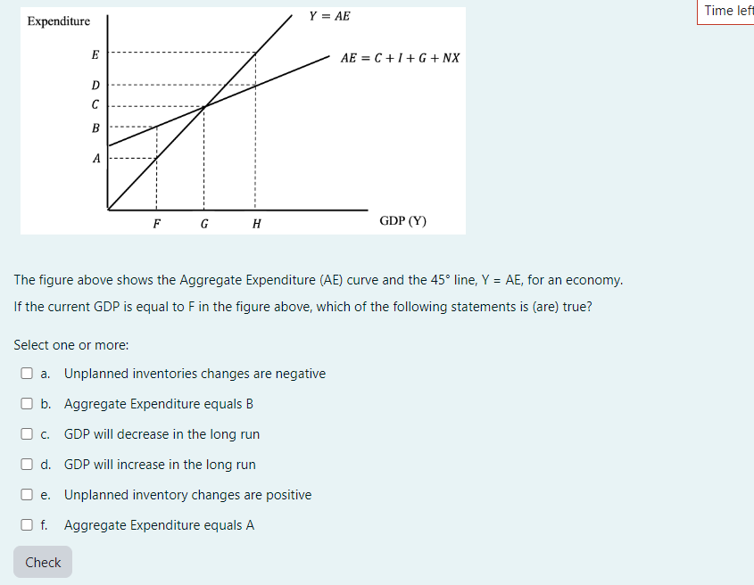 The figure above shows the Aggregate Expenditure (AE) | Chegg.com
