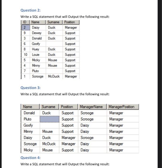 Write a SQL statement that will Output the following | Chegg.com
