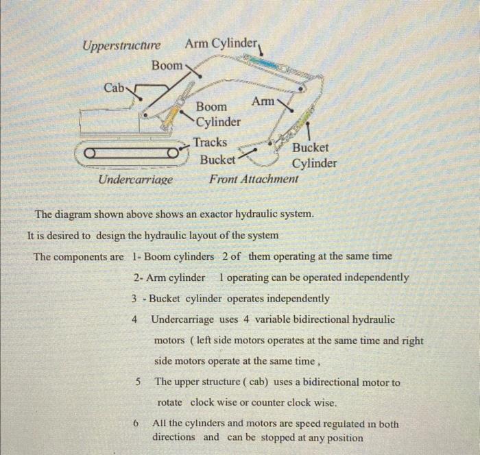 Solved The diagram shown above shows an exactor hydraulic | Chegg.com