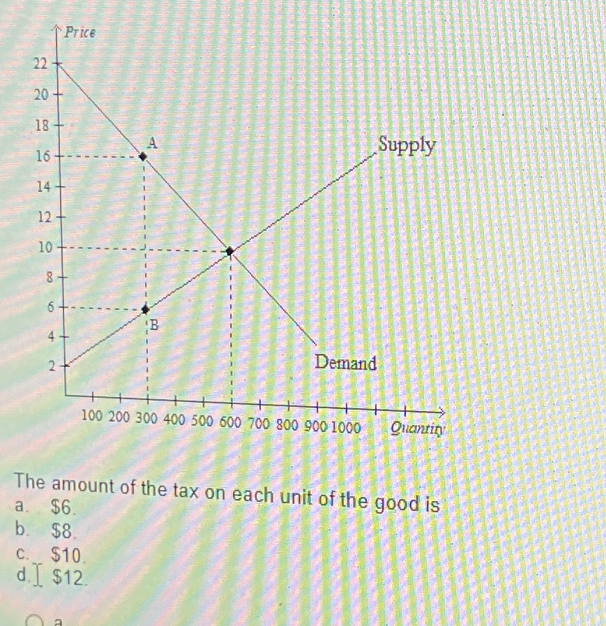 Solved The amount of the tax on each unit of the good isa. | Chegg.com