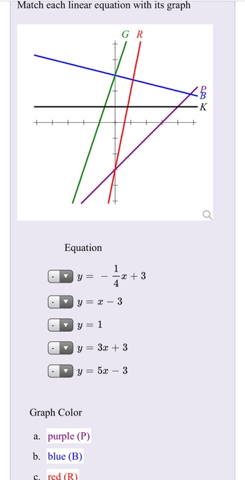 Match Each Linear Equation With Its Graph Gr Haha Chegg Com