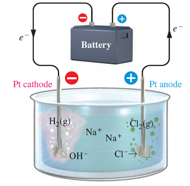 Solved: In the electrolysis of aqueous sodium chloride, NaCl, show ...