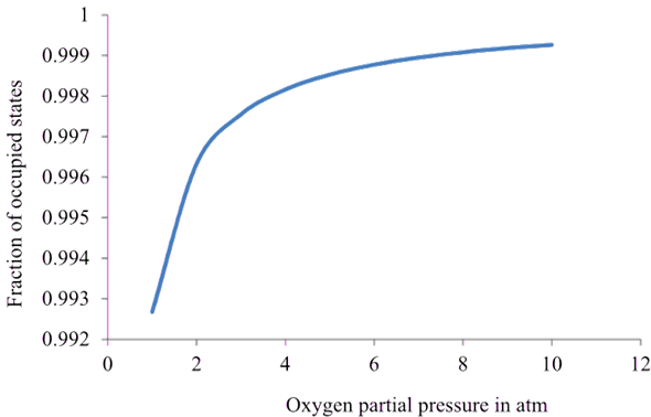 an introduction to thermal physics schroeder solutions chegg