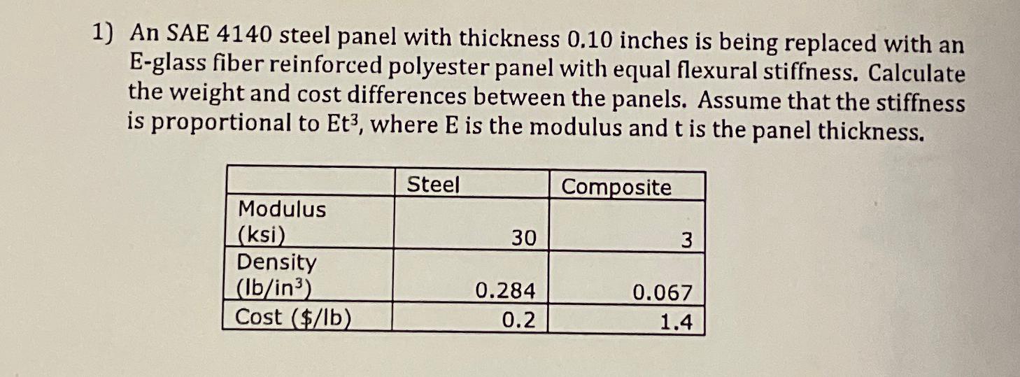 Solved An SAE 4140 ﻿steel panel with thickness 0.10 ﻿inches | Chegg.com