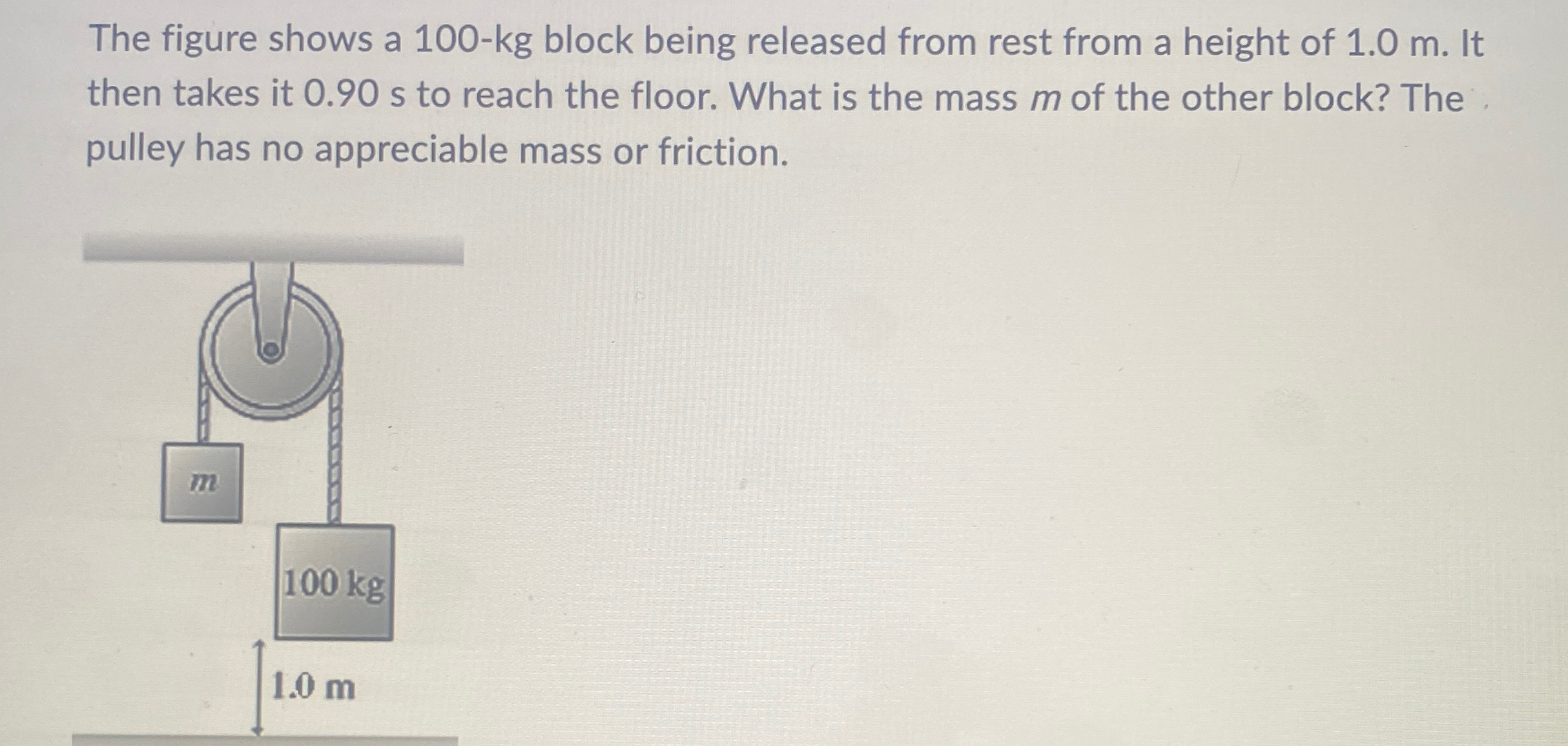 Solved The figure shows a 100kg block being released from