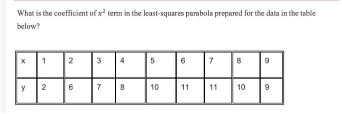 What is the coefficient of x² term in the | Chegg.com