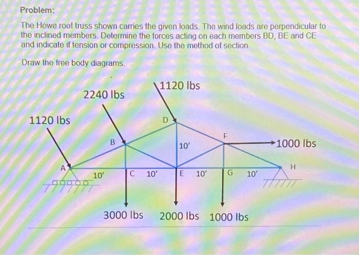 Solved Problem: The Howe Roof Truss Shown Carries The Given | Chegg.com