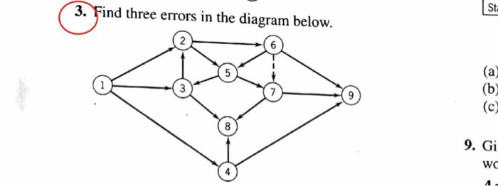 Solved 3. Find three errors in the diagram below. 9. Gi wc A | Chegg.com