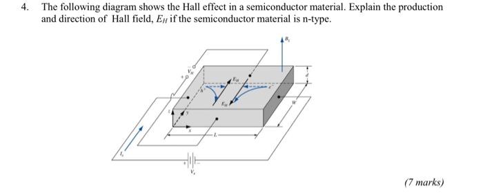 Solved 4. The following diagram shows the Hall effect in a | Chegg.com