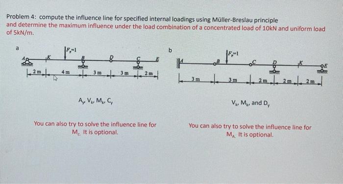 Solved Problem 4: compute the influence line for specified | Chegg.com
