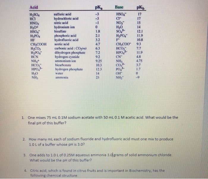 Solved Acid H2SO4 HCI HNO3 H30+ HS04 H3PO4 Base HSO4 C1- NO; | Chegg.com