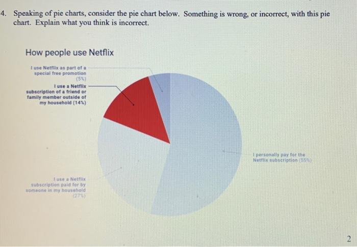 Solved 4. Speaking of pie charts, consider the pie chart | Chegg.com