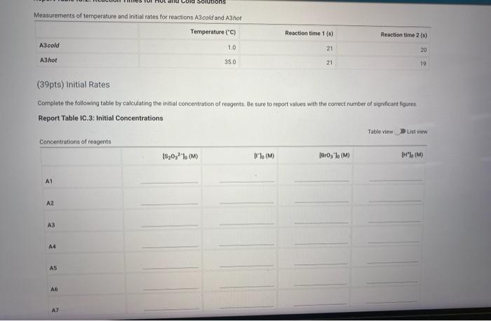 (39pts) Initial Rates
Complete the following table by calculating the initial concentration of reagents. Be sure to report va