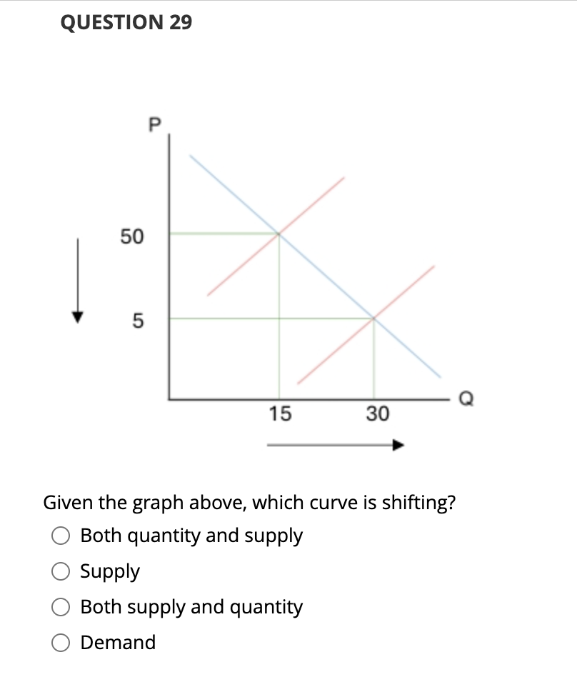 Solved Can you answer all 3 ﻿parts of ﻿question #29 ? ﻿Thank | Chegg.com