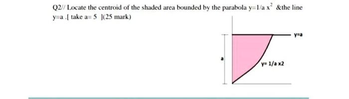 Solved Q2 Locate The Centroid Of The Shaded Area Bounded Chegg Com