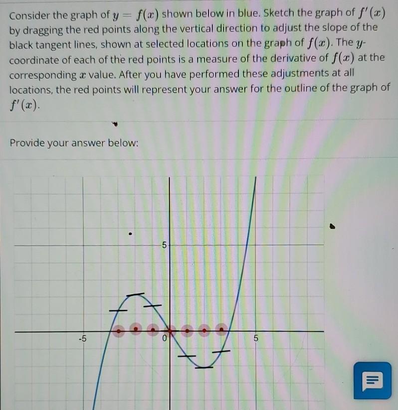 Solved Consider The Graph Of Y Fx Shown Below In Blue 0518