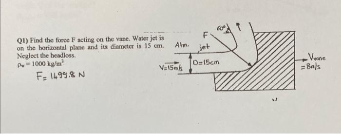 Solved Q1) Find the force F acting on the vane. Water jet on | Chegg.com