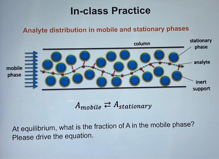 Solved Analyte distribution in mobile and stationary phases