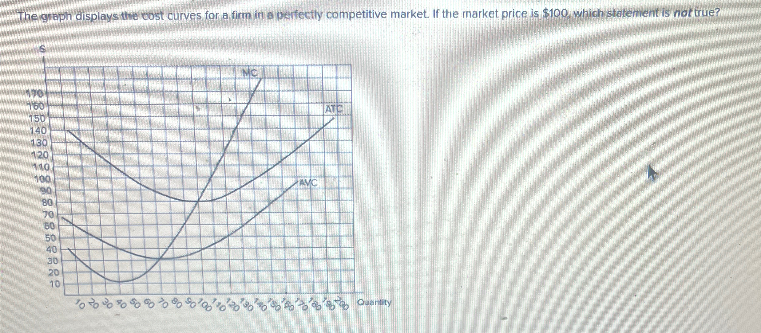 Solved The graph displays the cost curves for a firm in a | Chegg.com