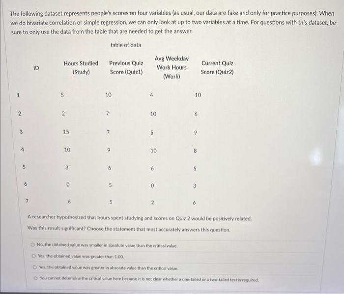 Solved The following dataset represents people's scores on | Chegg.com