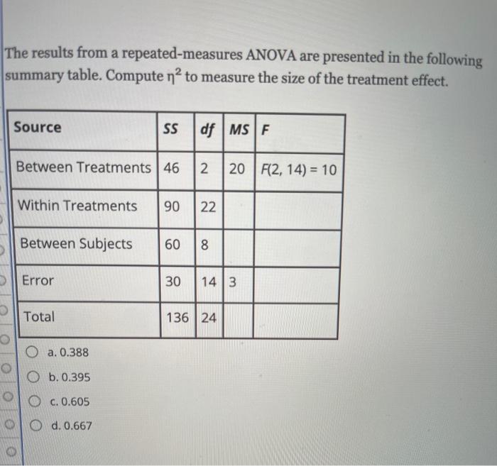 solved-the-results-from-a-repeated-measures-anova-are-chegg