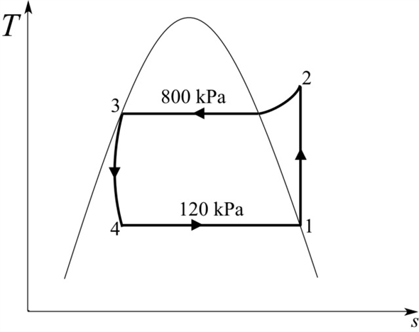 Solved A Refrigerator Operates On The Ideal Vapor Compression Ref Chegg Com