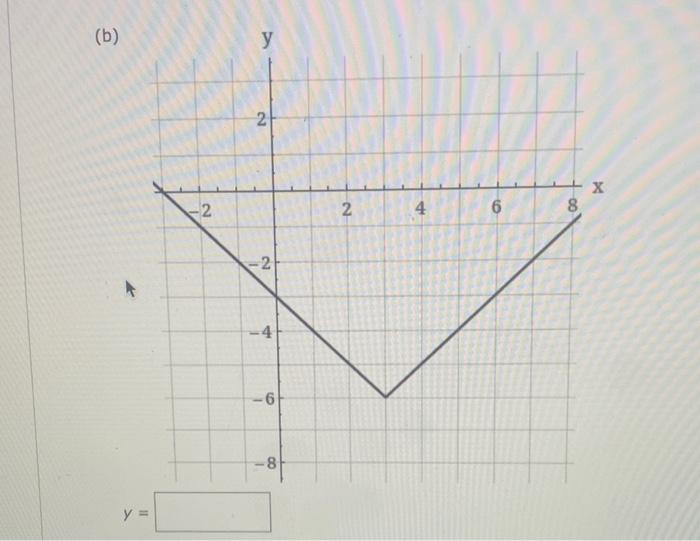 Solved Use the graph of f(x) = 1x1 to write an equation for | Chegg.com