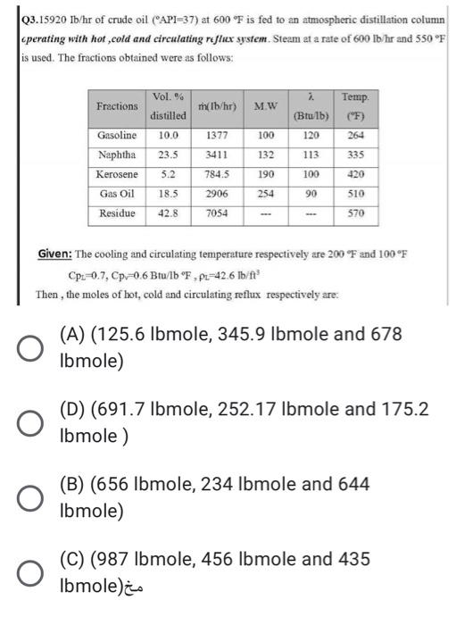 Exam API-570 Preview