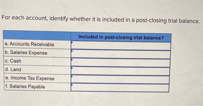 Solved For each account, identify whether it is included in | Chegg.com