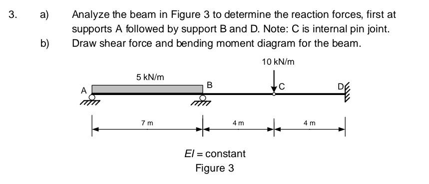 Solved a) Analyze the beam in Figure 3 to determine the | Chegg.com