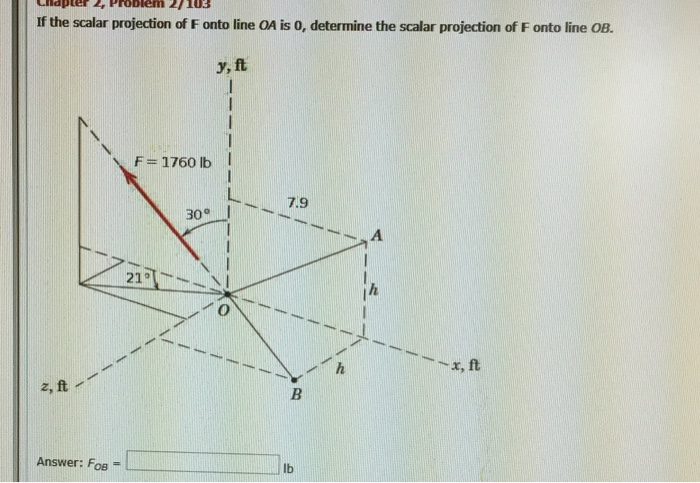 Solved Lem 2/103 If The Scalar Projection Of F Onto Line OA | Chegg.com