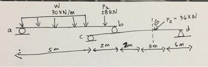 Solved pls help in finding the reactions of ra,rb,rc and | Chegg.com