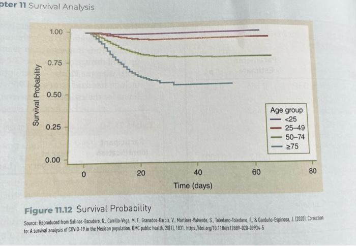 Solved Essentials of Biostatistics in Public Health, Fourth | Chegg.com