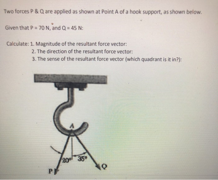 Solved Two Forces P& Q Are Applied As Shown At Point A Of A | Chegg.com