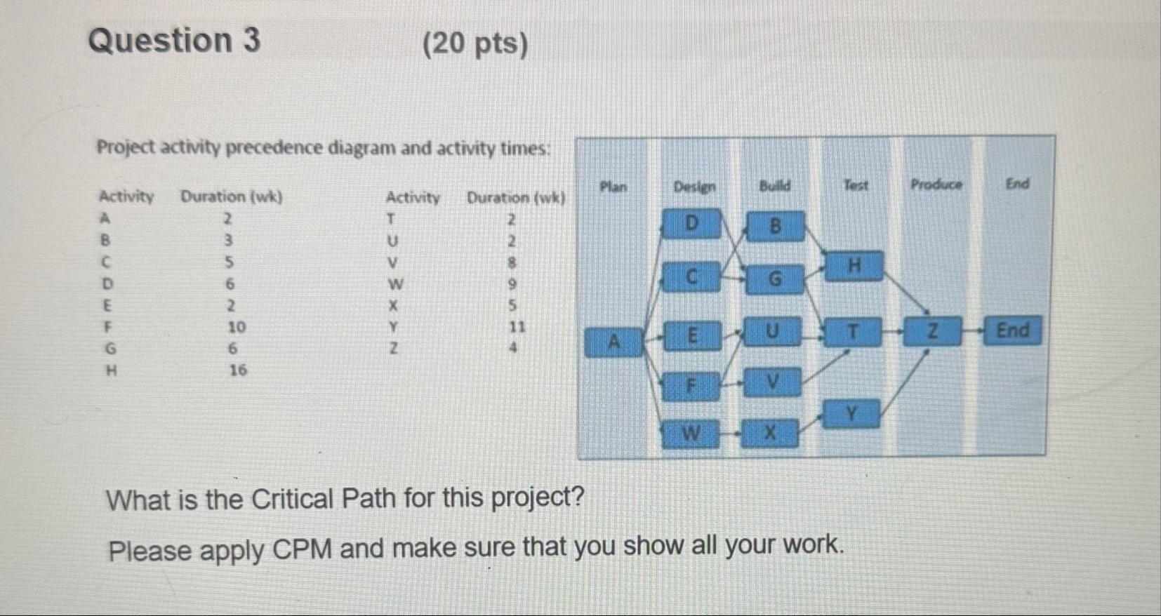 Solved Question 3(20 ﻿pts)Project activity precedence | Chegg.com