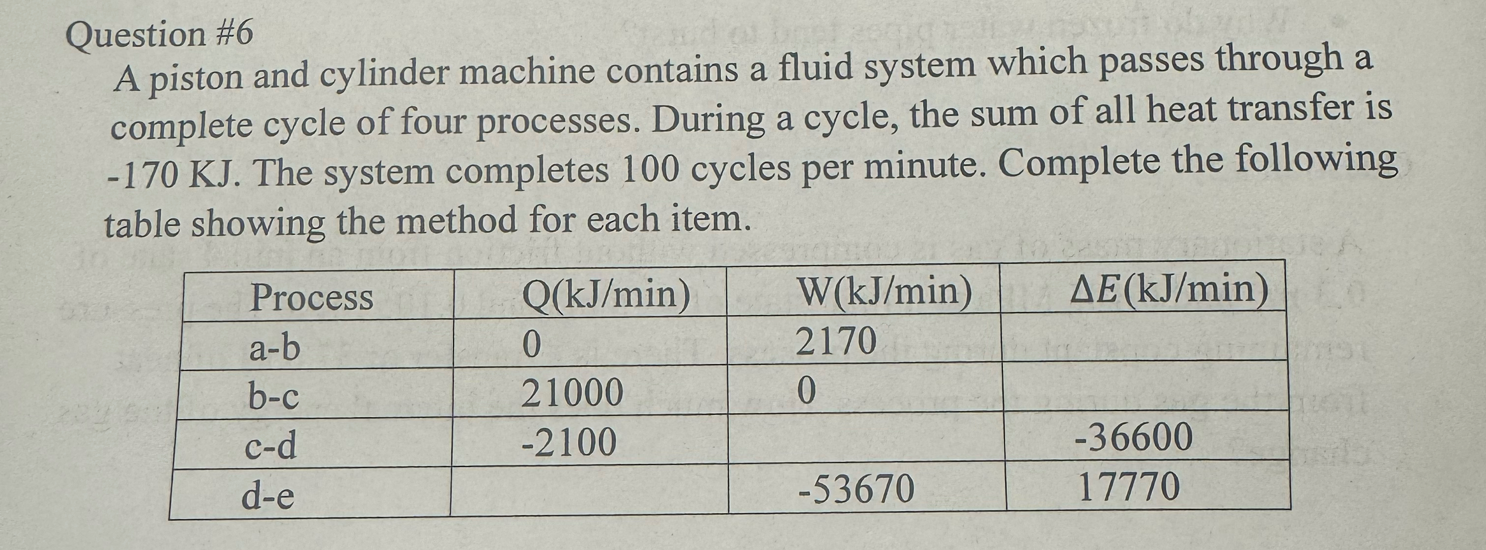 Question 6A piston and cylinder machine contains a