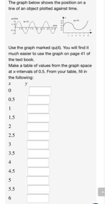 The graph below shows the position on a line of an | Chegg.com