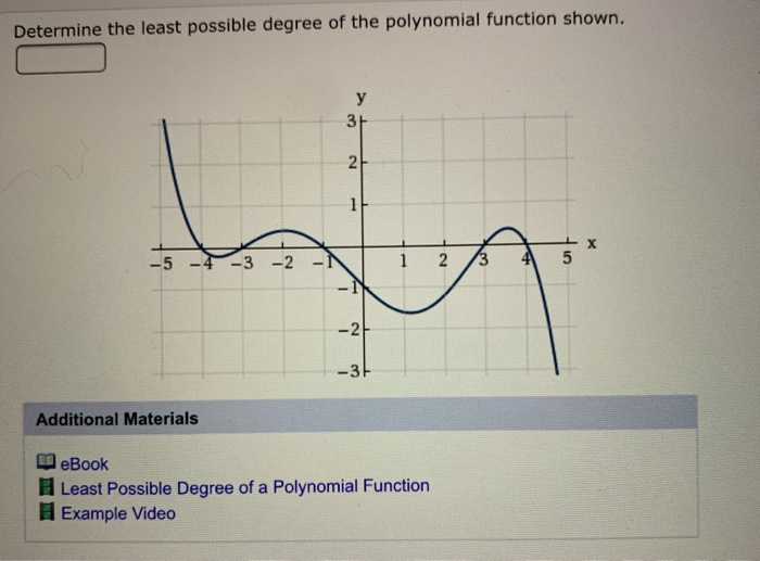 Solved Determine the least possible degree of the polynomial | Chegg.com