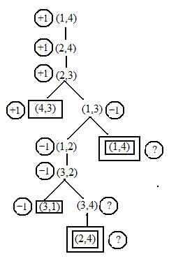 Solved Consider The Two Player Game Described In Figure 5 17 Chegg Com