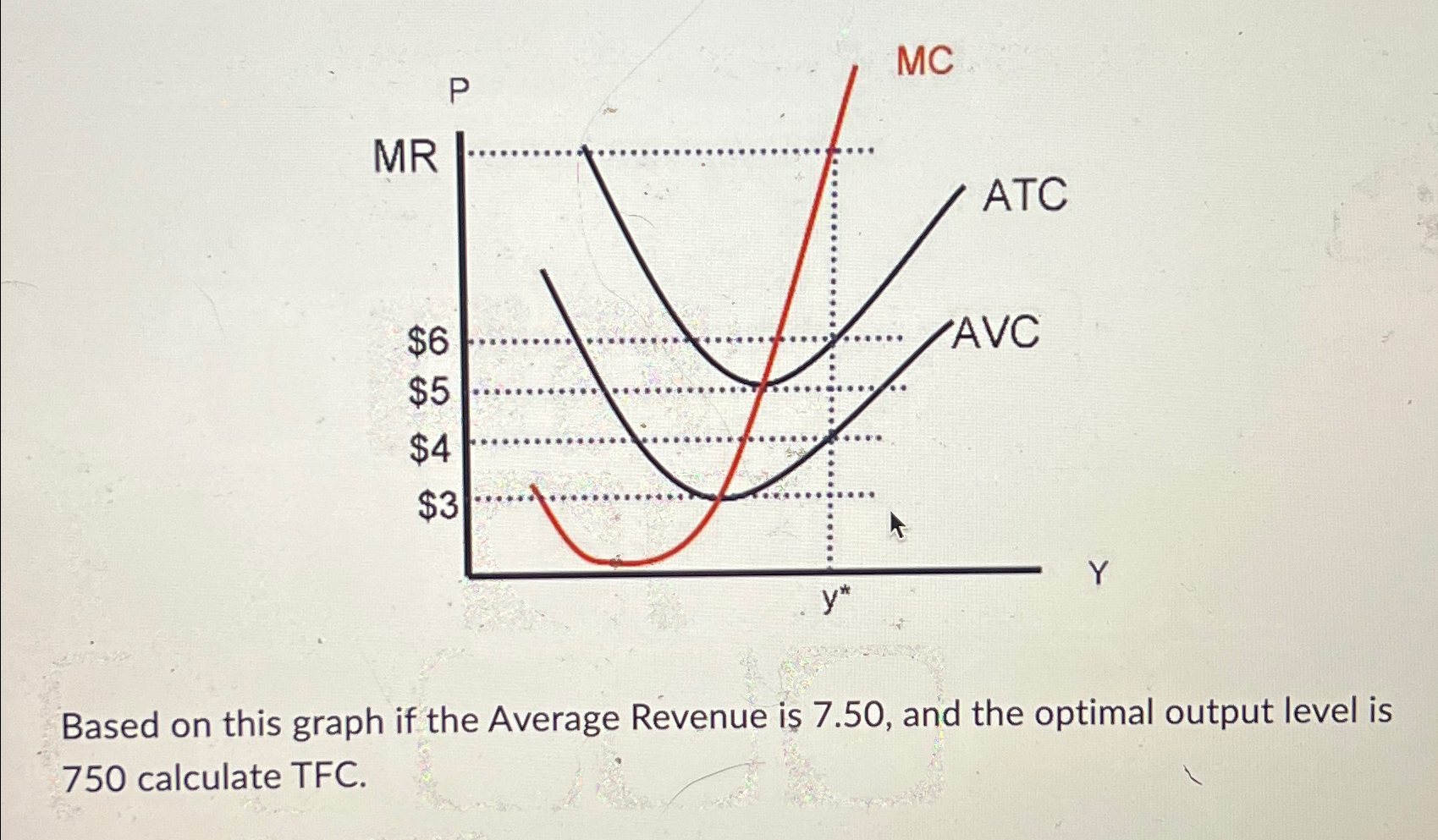 Solved Based on this graph if the Average Revenue is 7.50, | Chegg.com