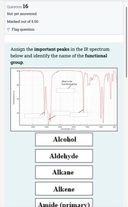 Solved Assign the important peaks in the IR spectrum below | Chegg.com