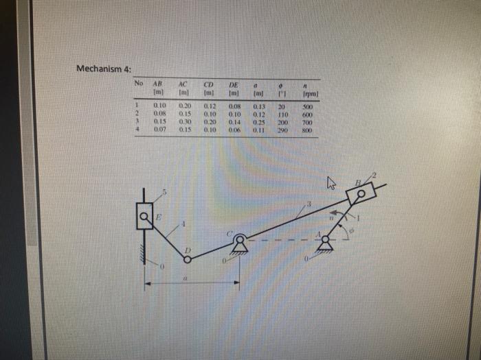 Solved Part A Kinematics: The dimensions of the planar | Chegg.com