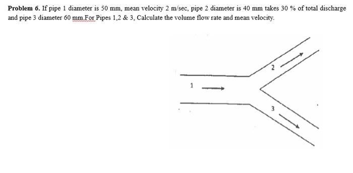 Solved Problem 6. If pipe 1 diameter is 50 mm, mean velocity | Chegg.com